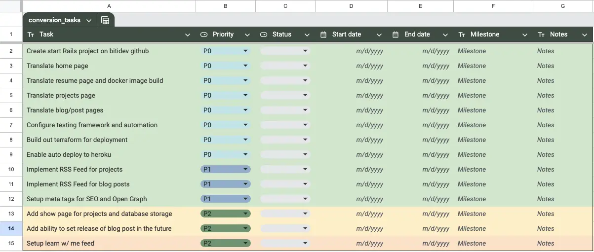 Definition of Done Spreadsheet