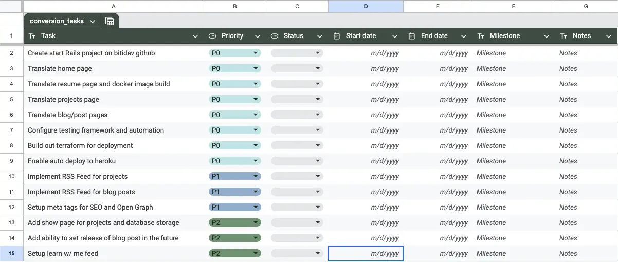 Prioritization Spreadsheet